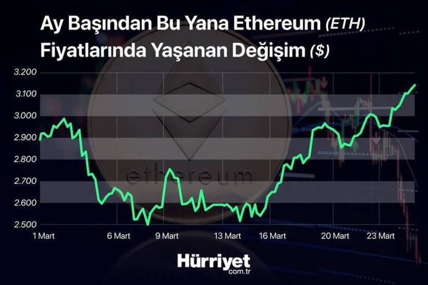 Bitcoin'de yükseliş sürüyor: Kaos alarmı - 6
