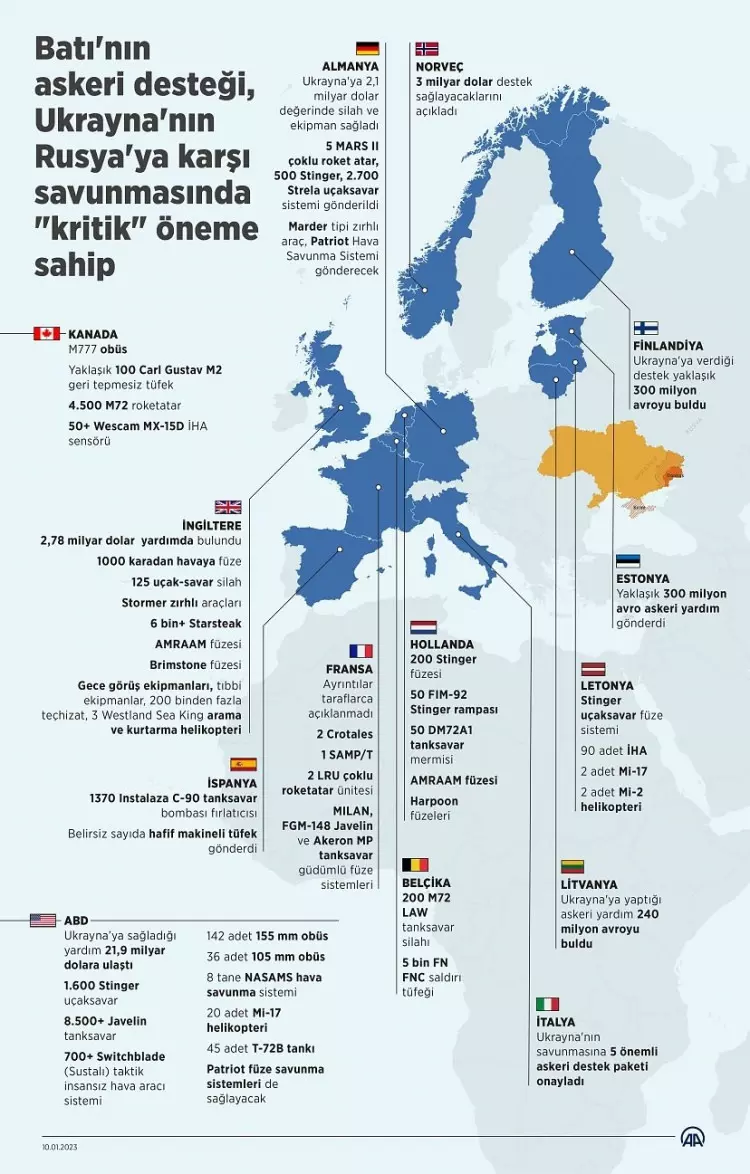 Ukrayna'ya yapılan yardımlar savaşın dengesini nasıl değiştiriyor - 1