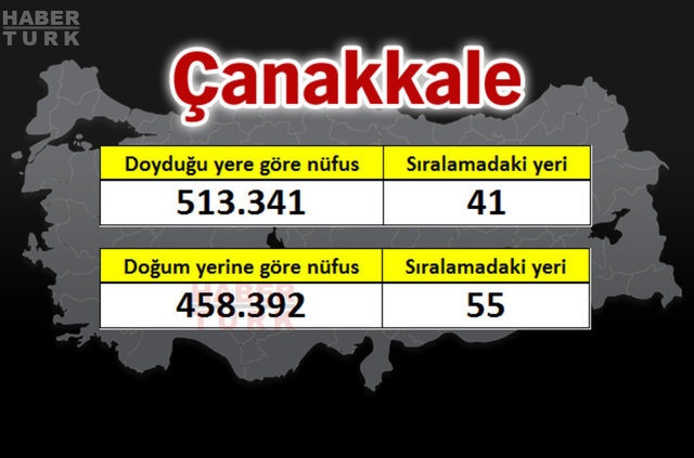 İşte 81 ilin gerçek nüfusu - 22