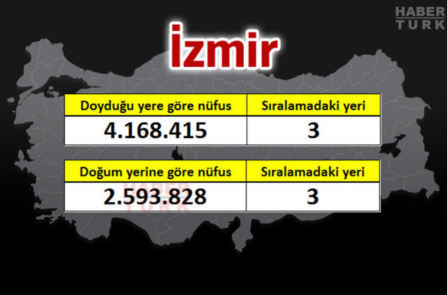 İşte 81 ilin gerçek nüfusu - 39