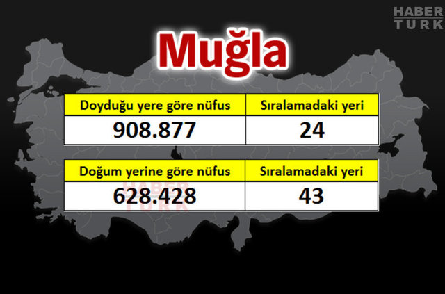 İşte 81 ilin gerçek nüfusu - 55