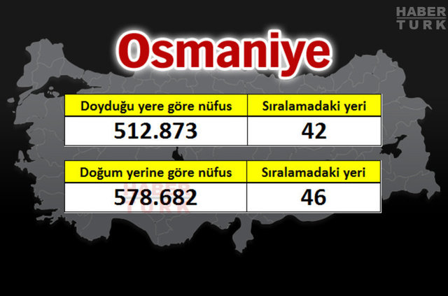 İşte 81 ilin gerçek nüfusu - 63