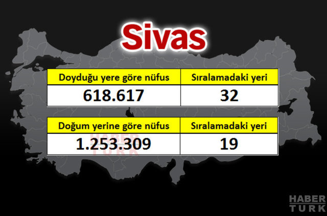 İşte 81 ilin gerçek nüfusu - 72