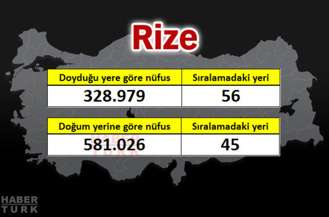 İşte 81 ilin gerçek nüfusu - 65