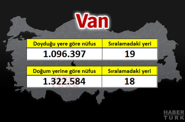 İşte 81 ilin gerçek nüfusu - 79