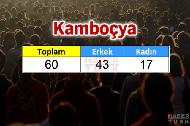 Türkiye'de en çok hangi ülkeden insan yaşıyor? - 935