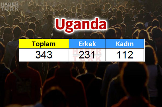 Türkiye'de en çok hangi ülkeden insan yaşıyor? - 542