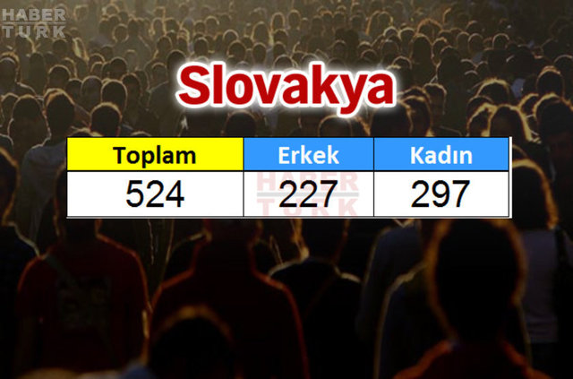 Türkiye'de en çok hangi ülkeden insan yaşıyor? - 788