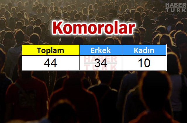 Türkiye'de en çok hangi ülkeden insan yaşıyor? - 876