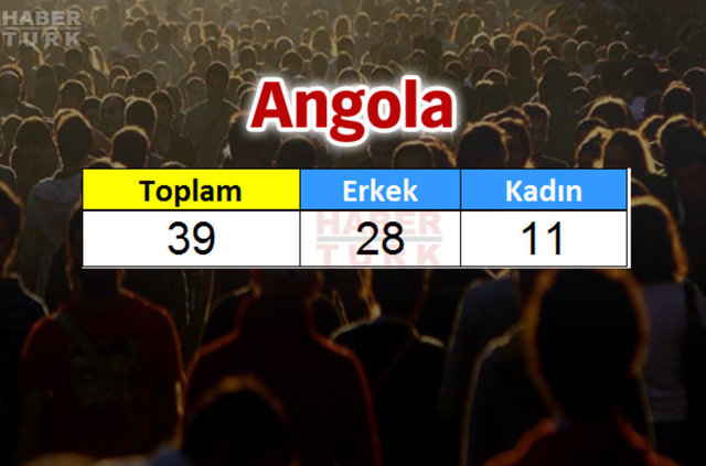 Türkiye'de en çok hangi ülkeden insan yaşıyor? - 628