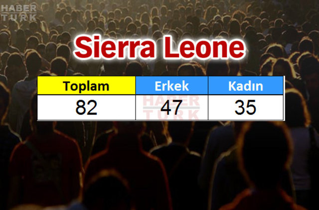 Türkiye'de en çok hangi ülkeden insan yaşıyor? - 864