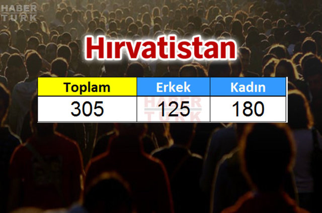 Türkiye'de en çok hangi ülkeden insan yaşıyor? - 642