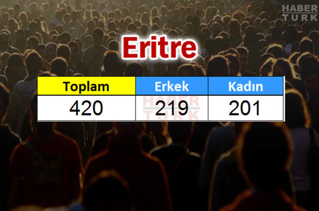 Türkiye'de en çok hangi ülkeden insan yaşıyor? - 854