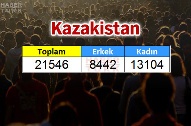 Türkiye'de en çok hangi ülkeden insan yaşıyor? - 805