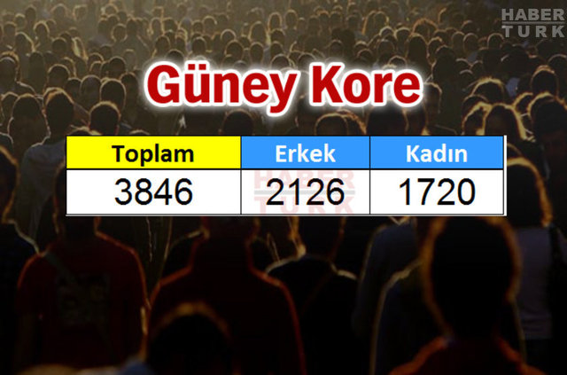 Türkiye'de en çok hangi ülkeden insan yaşıyor? - 843