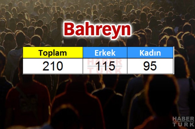 Türkiye'de en çok hangi ülkeden insan yaşıyor? - 789