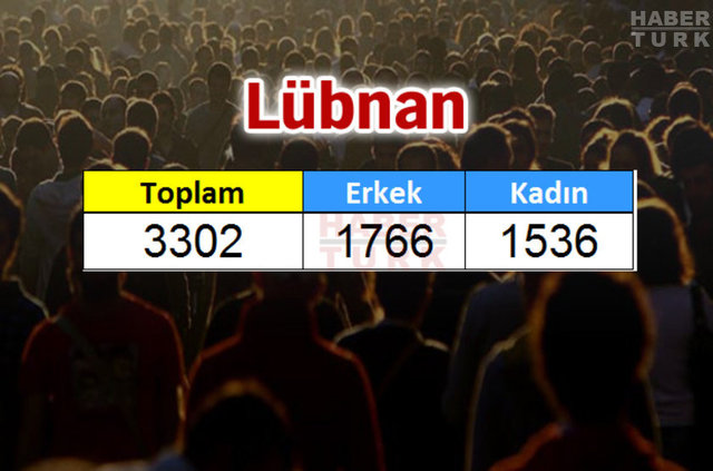 Türkiye'de en çok hangi ülkeden insan yaşıyor? - 651