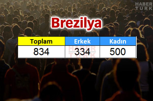 Türkiye'de en çok hangi ülkeden insan yaşıyor? - 827