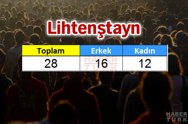 Türkiye'de en çok hangi ülkeden insan yaşıyor? - 597