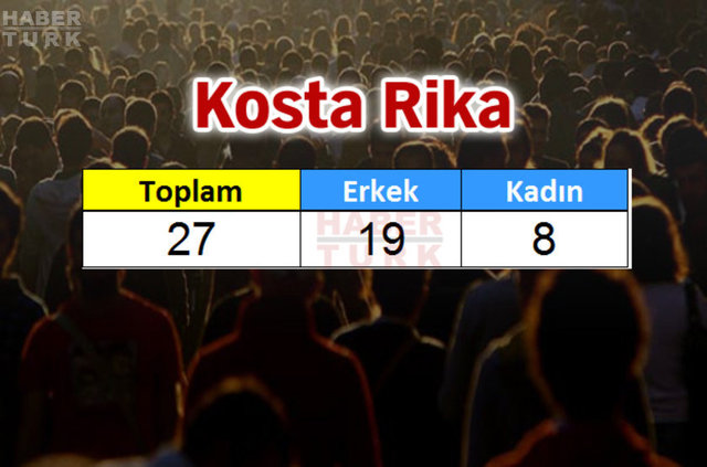 Türkiye'de en çok hangi ülkeden insan yaşıyor? - 523