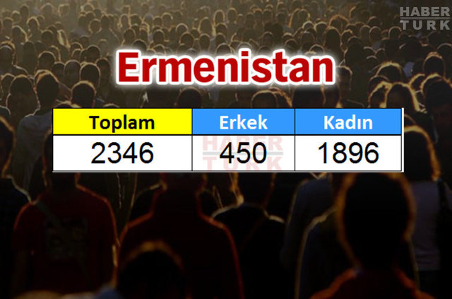 Türkiye'de en çok hangi ülkeden insan yaşıyor? - 705