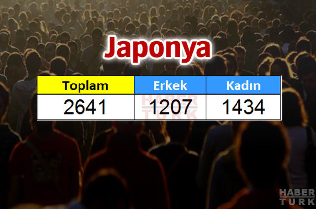 Türkiye'de en çok hangi ülkeden insan yaşıyor? - 653