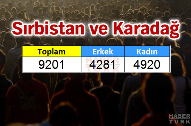Türkiye'de en çok hangi ülkeden insan yaşıyor? - 937