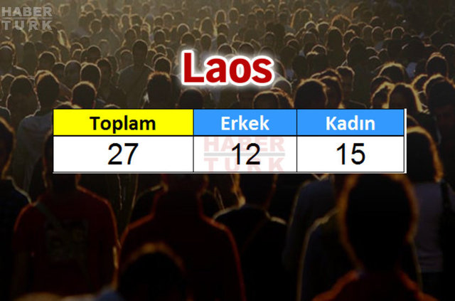 Türkiye'de en çok hangi ülkeden insan yaşıyor? - 806
