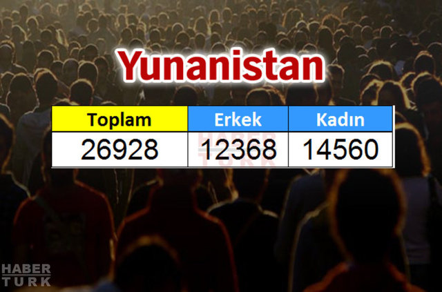 Türkiye'de en çok hangi ülkeden insan yaşıyor? - 921