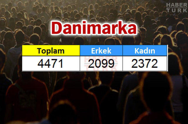 Türkiye'de en çok hangi ülkeden insan yaşıyor? - 735