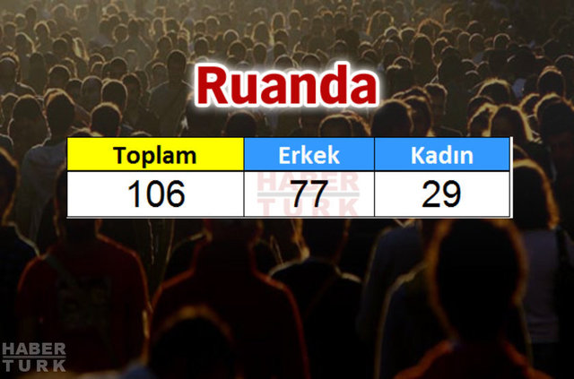Türkiye'de en çok hangi ülkeden insan yaşıyor? - 865