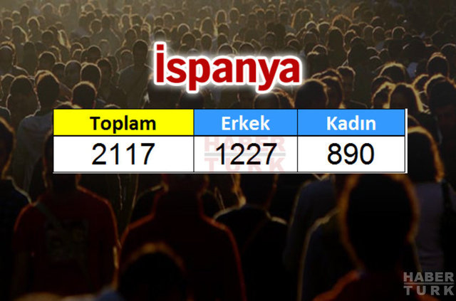Türkiye'de en çok hangi ülkeden insan yaşıyor? - 524