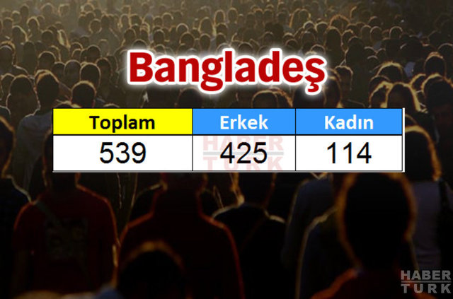 Türkiye'de en çok hangi ülkeden insan yaşıyor? - 528