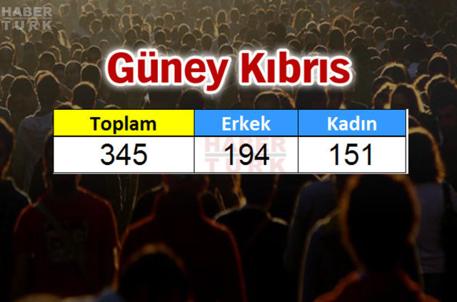 Türkiye'de en çok hangi ülkeden insan yaşıyor? - 668