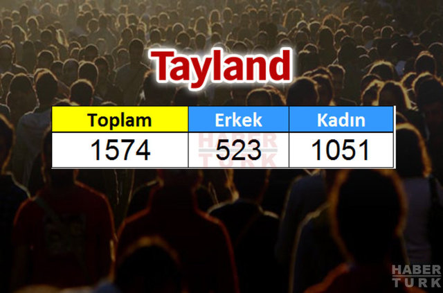Türkiye'de en çok hangi ülkeden insan yaşıyor? - 527
