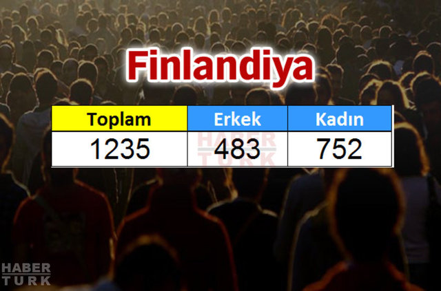 Türkiye'de en çok hangi ülkeden insan yaşıyor? - 633