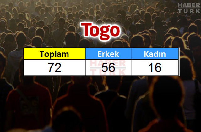 Türkiye'de en çok hangi ülkeden insan yaşıyor? - 504