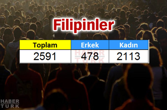 Türkiye'de en çok hangi ülkeden insan yaşıyor? - 923
