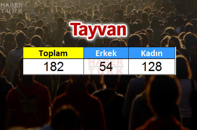 Türkiye'de en çok hangi ülkeden insan yaşıyor? - 776