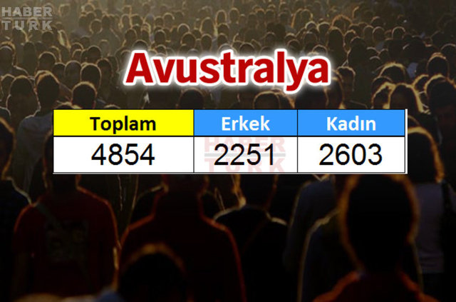 Türkiye'de en çok hangi ülkeden insan yaşıyor? - 501