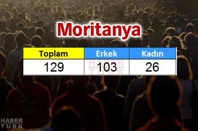 Türkiye'de en çok hangi ülkeden insan yaşıyor? - 787