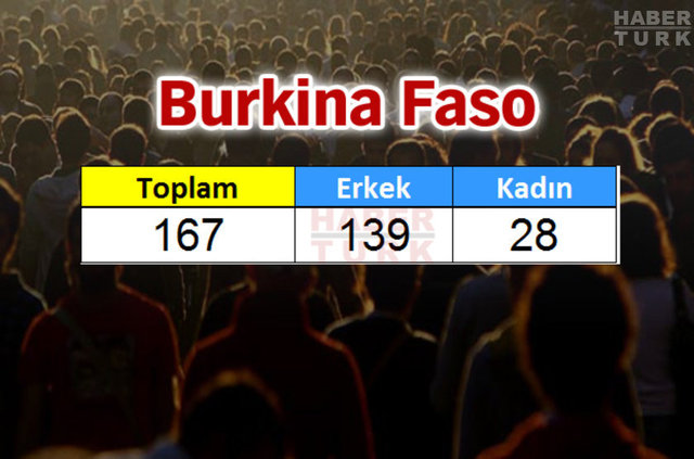 Türkiye'de en çok hangi ülkeden insan yaşıyor? - 936