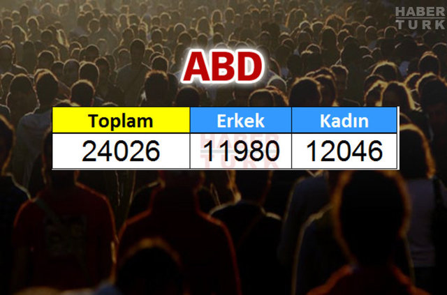 Türkiye'de en çok hangi ülkeden insan yaşıyor? - 626