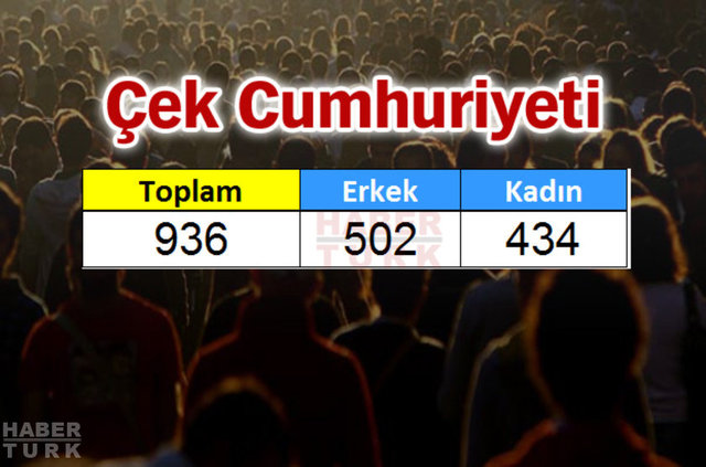 Türkiye'de en çok hangi ülkeden insan yaşıyor? - 664