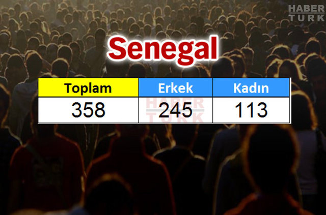 Türkiye'de en çok hangi ülkeden insan yaşıyor? - 775