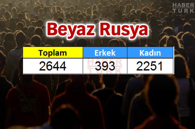 Türkiye'de en çok hangi ülkeden insan yaşıyor? - 500