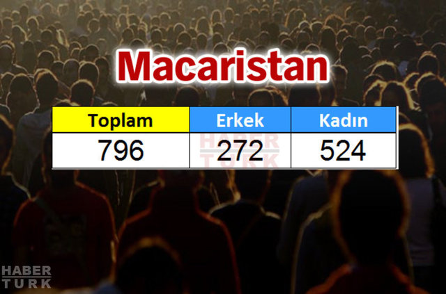 Türkiye'de en çok hangi ülkeden insan yaşıyor? - 832