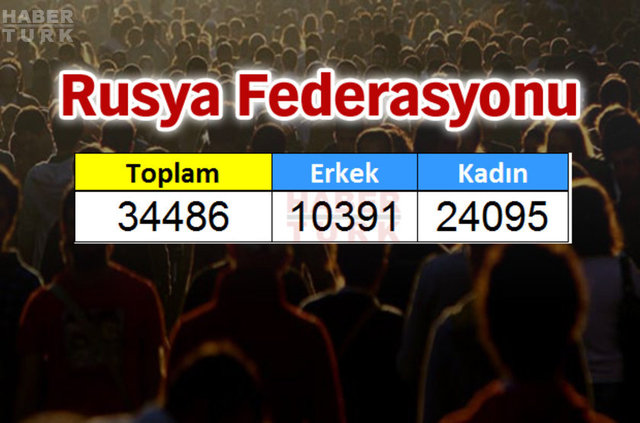Türkiye'de en çok hangi ülkeden insan yaşıyor? - 554