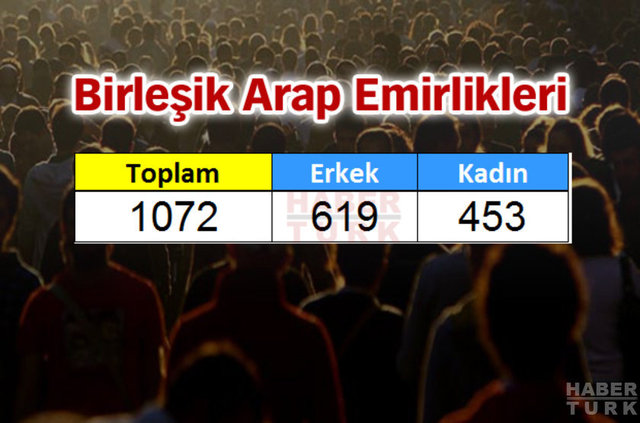 Türkiye'de en çok hangi ülkeden insan yaşıyor? - 563
