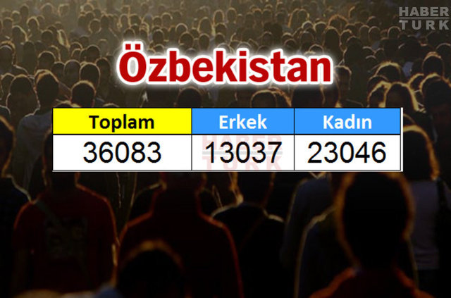 Türkiye'de en çok hangi ülkeden insan yaşıyor? - 822
